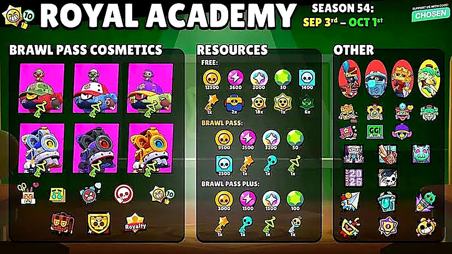 Brawl Pass 54 — Королевская академия